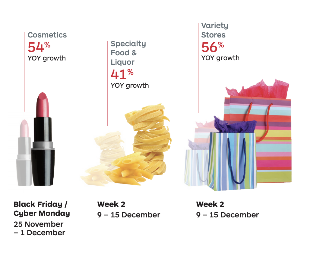 Black Friday 2020: Is your business ready?
